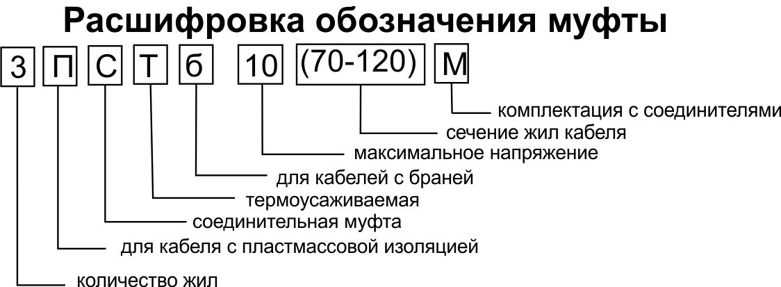 Муфта соединительная 3ПСТб-10
